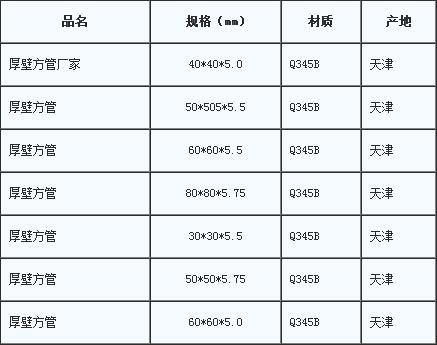 厚壁方管規格表.jpg 厚壁方管規格表.jpg
