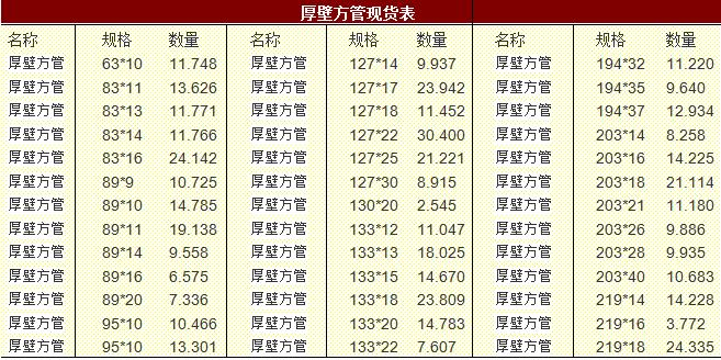 厚壁方管現(xiàn)貨表 厚壁方管現(xiàn)貨表